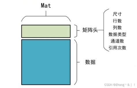 opencv mat counter.